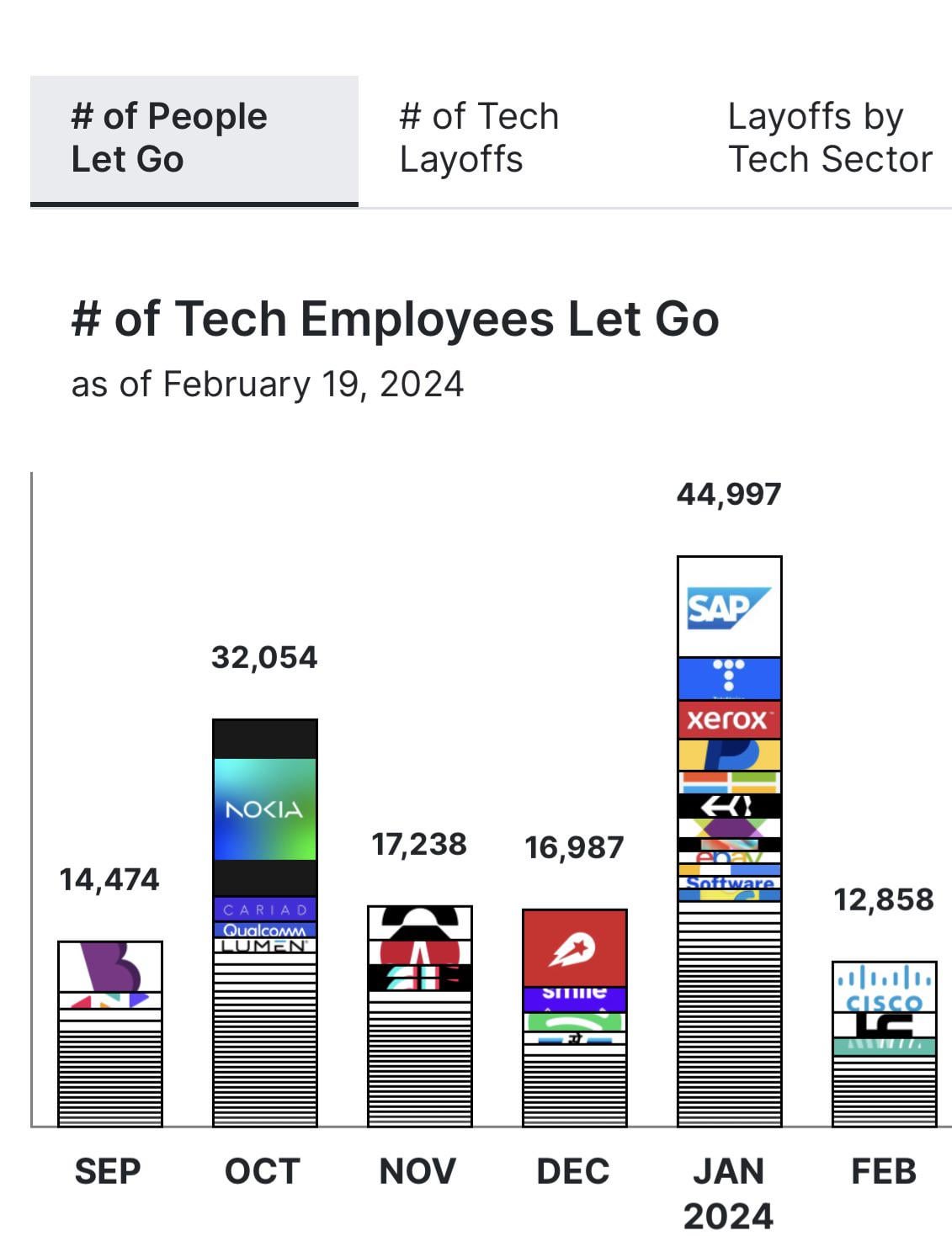 noom layoffs january 2023