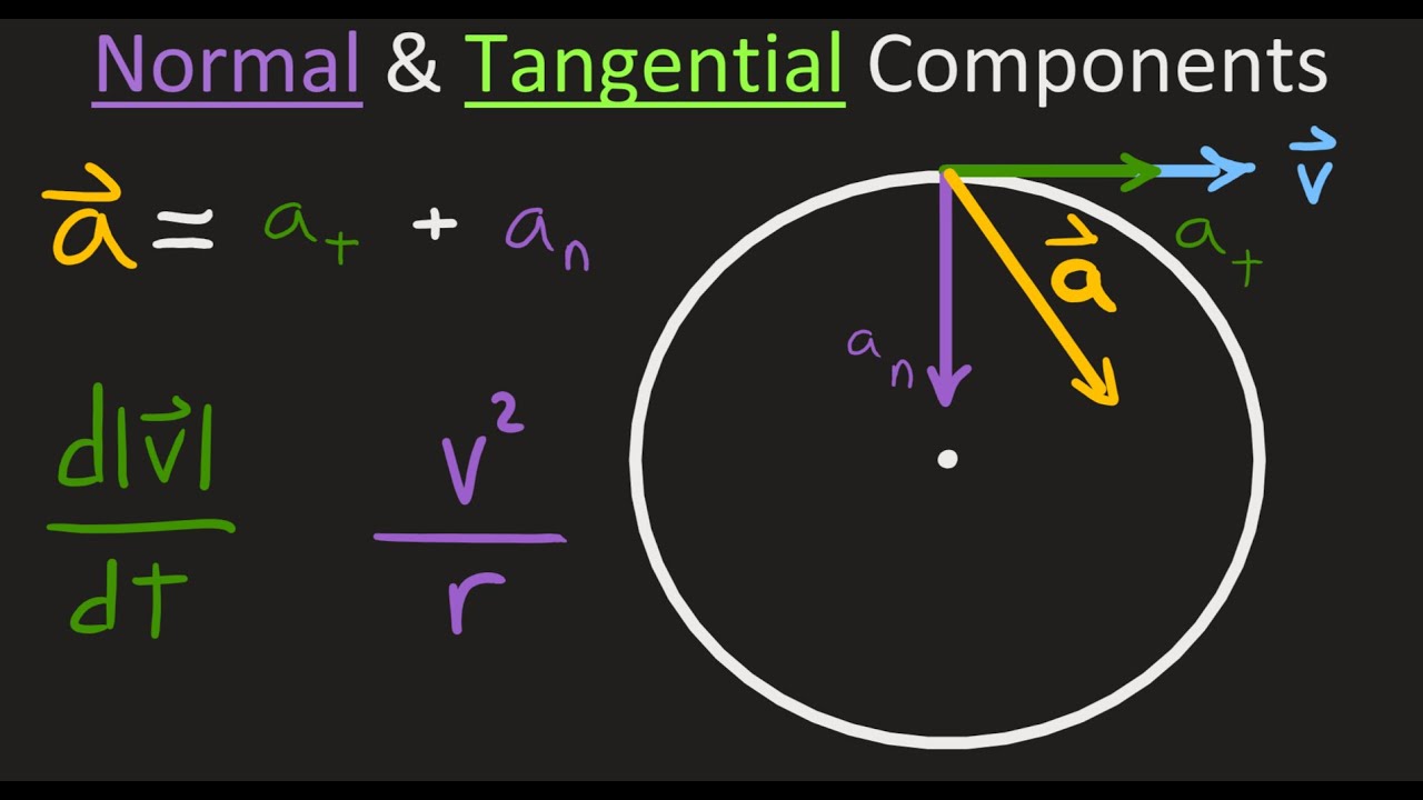 normal and tangential components