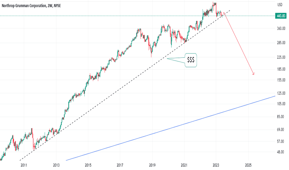 northrop grumman corp stock