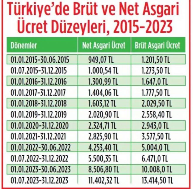 norveç asgari ücret 2021