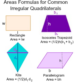 not regular quadrilateral