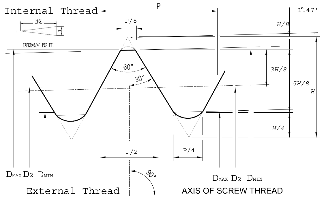 npt pipe dimensions