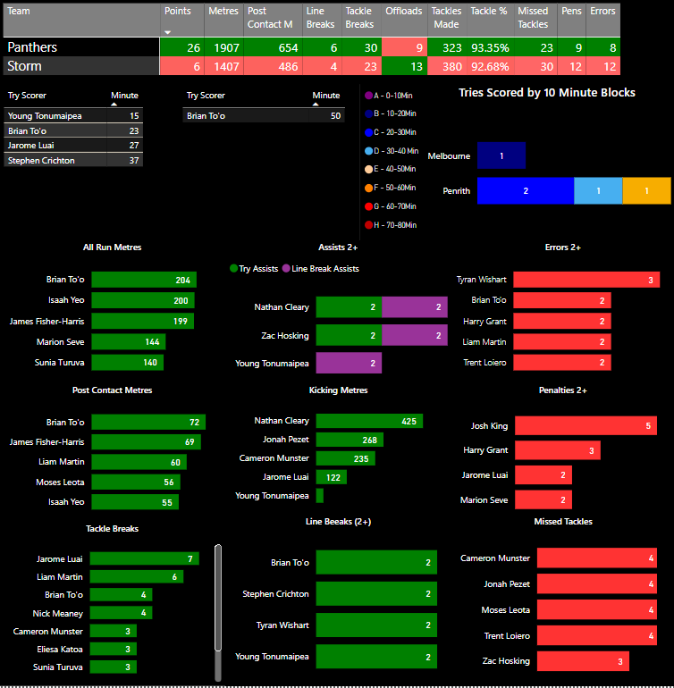 nrl match stats