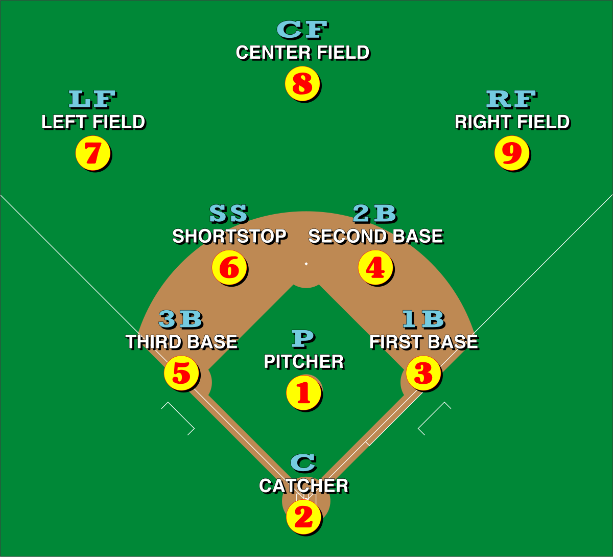 numbers for baseball positions