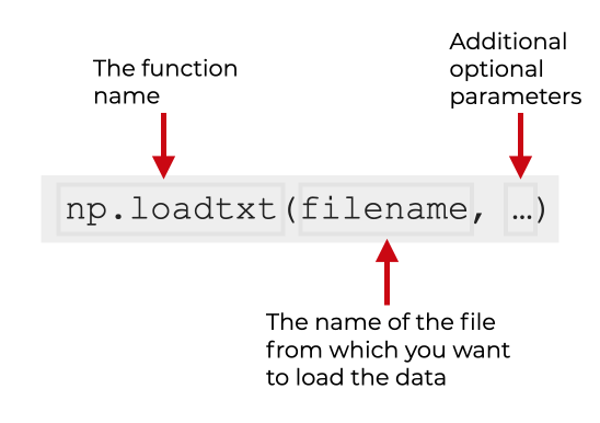 numpy loadtxt