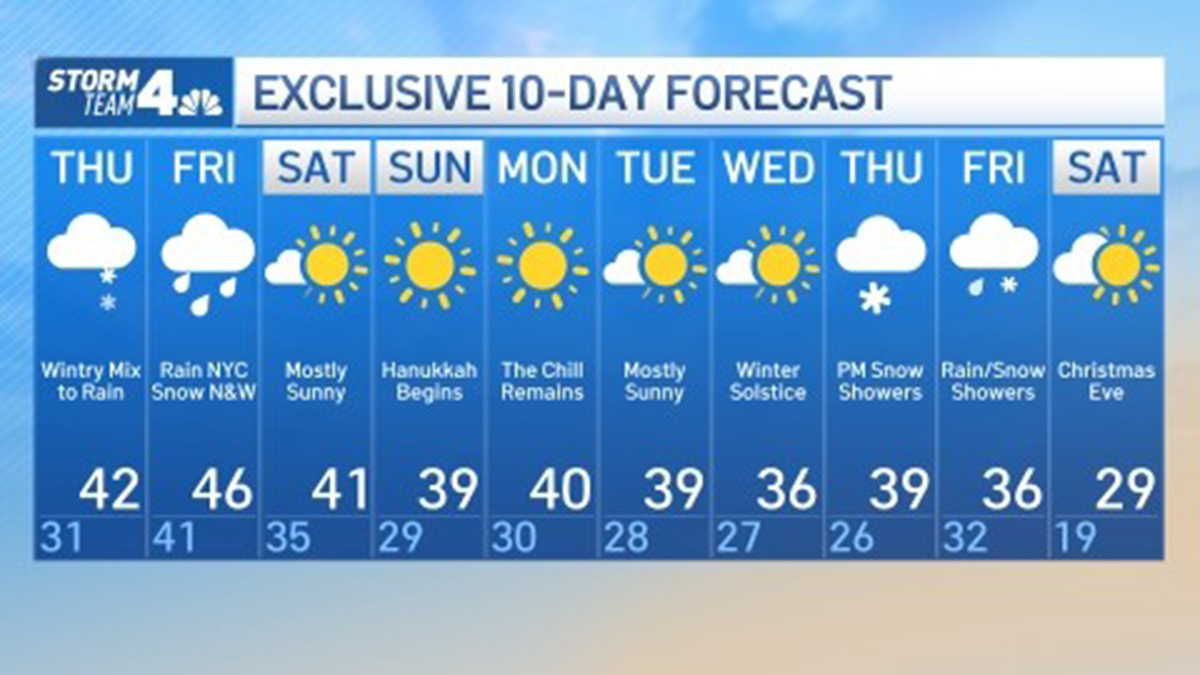 ny 14 day forecast