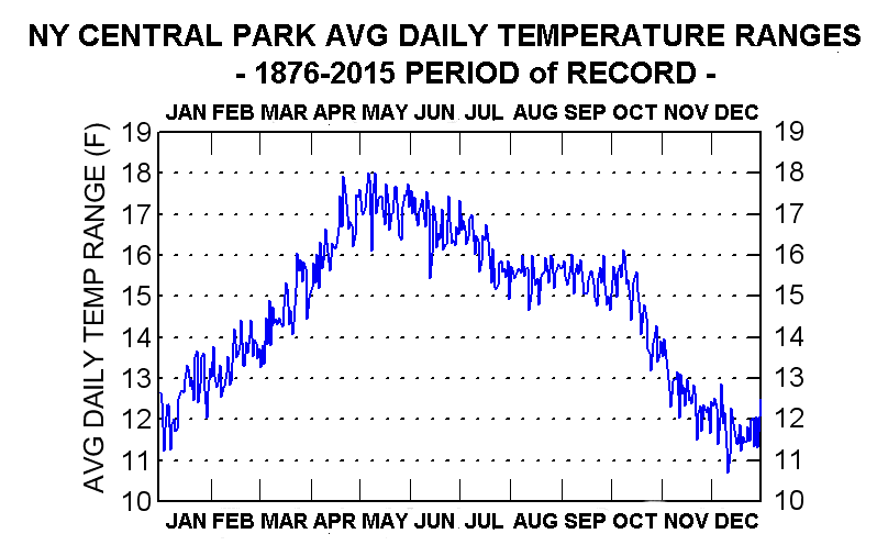 nyc average temperature by month