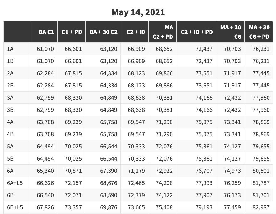 nyc doe paraprofessional salary