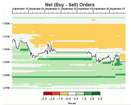 oanda historical rates