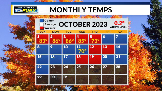 october month weather