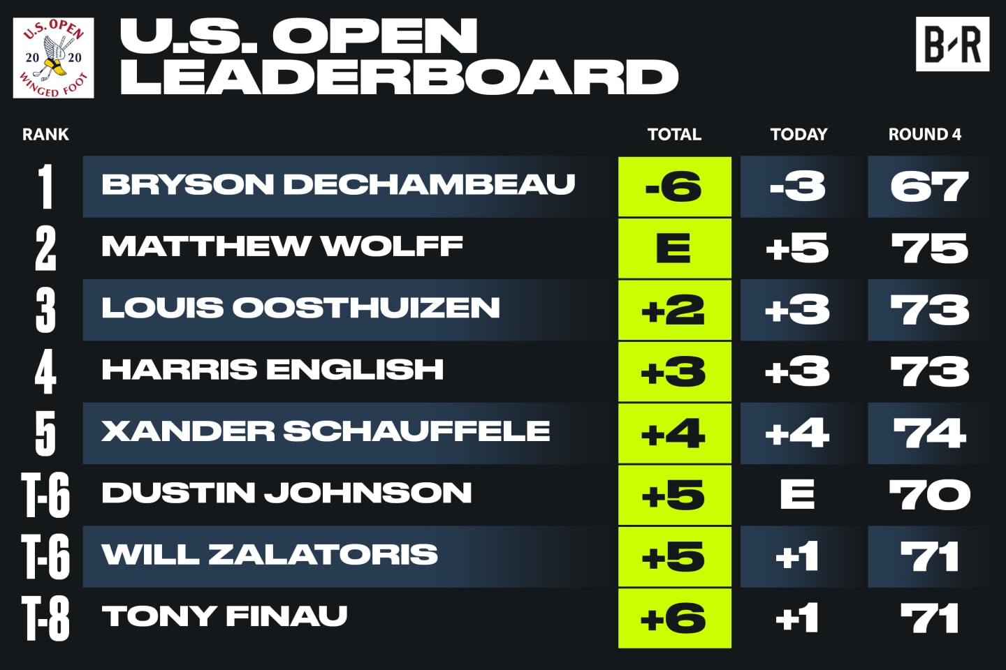 open championship standings