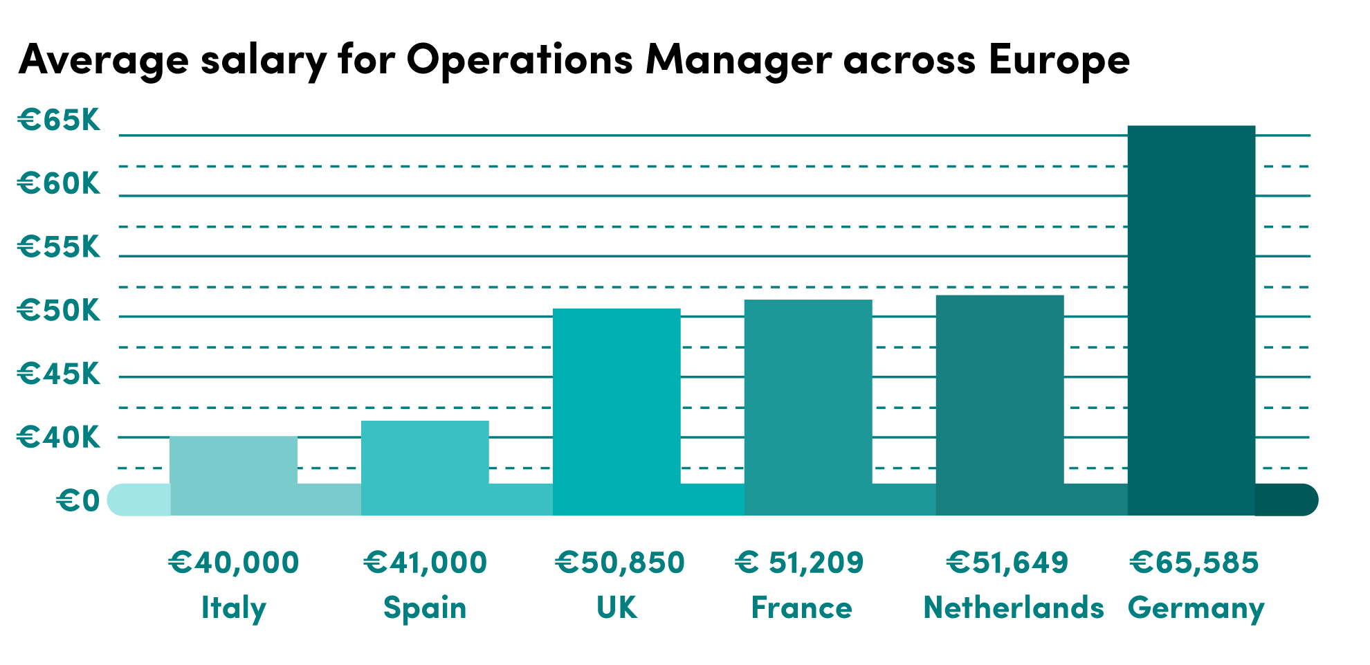 operations manager nhs salary