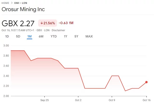 orosur mining share price