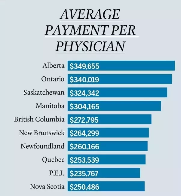 orthopedic surgeon salary toronto