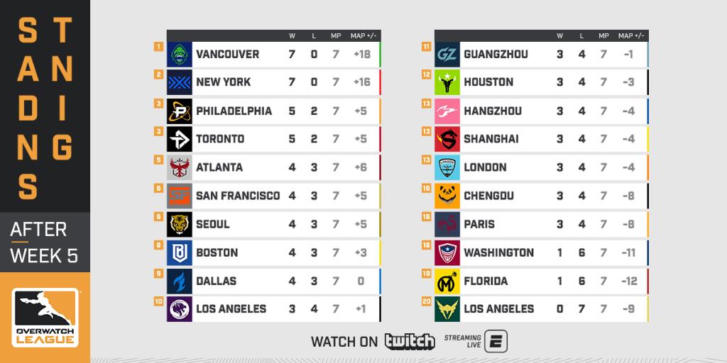 overwatch league standings 2019