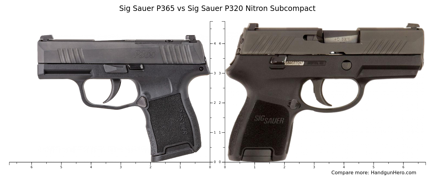 p320 compact vs p365