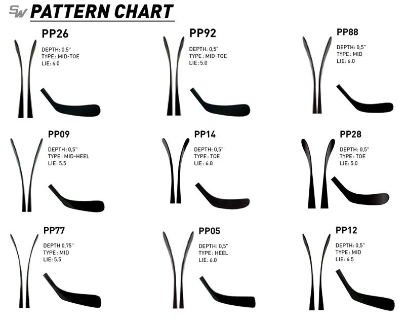 p88 curve