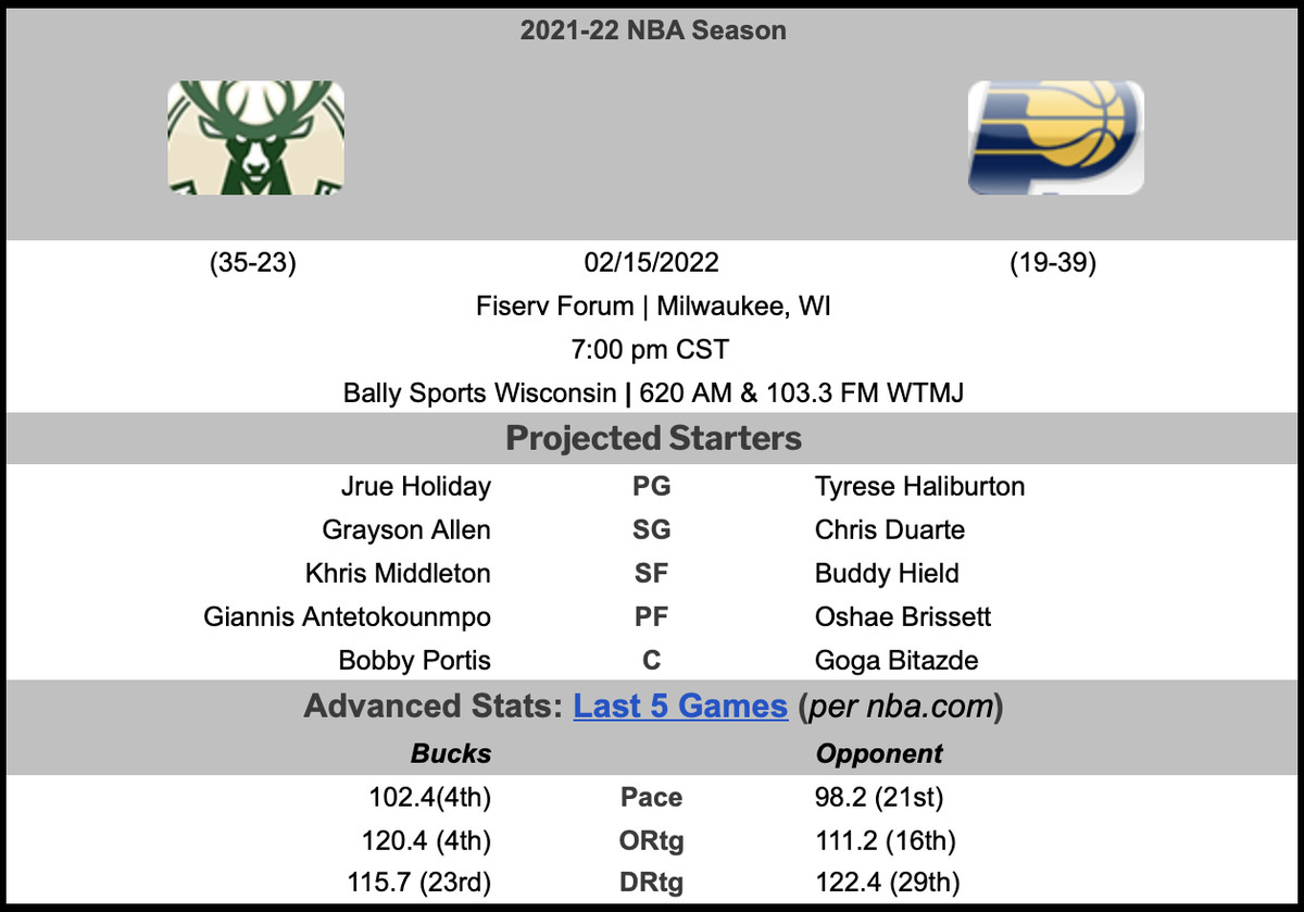 pacers vs milwaukee bucks stats