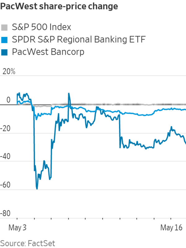 pacwest share price