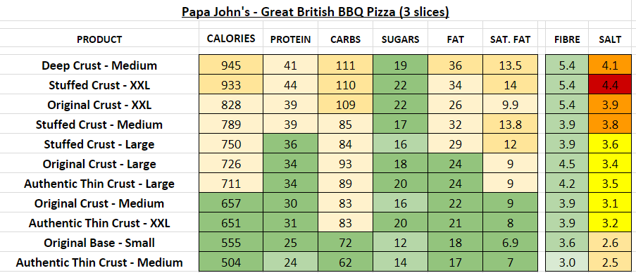 papa johns nutritional info