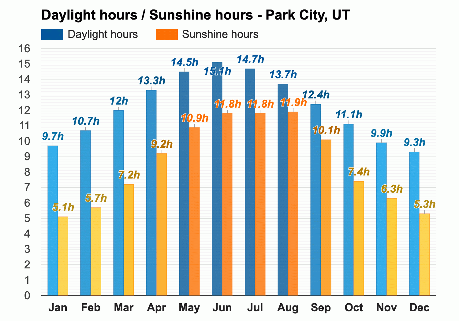park city utah weather averages