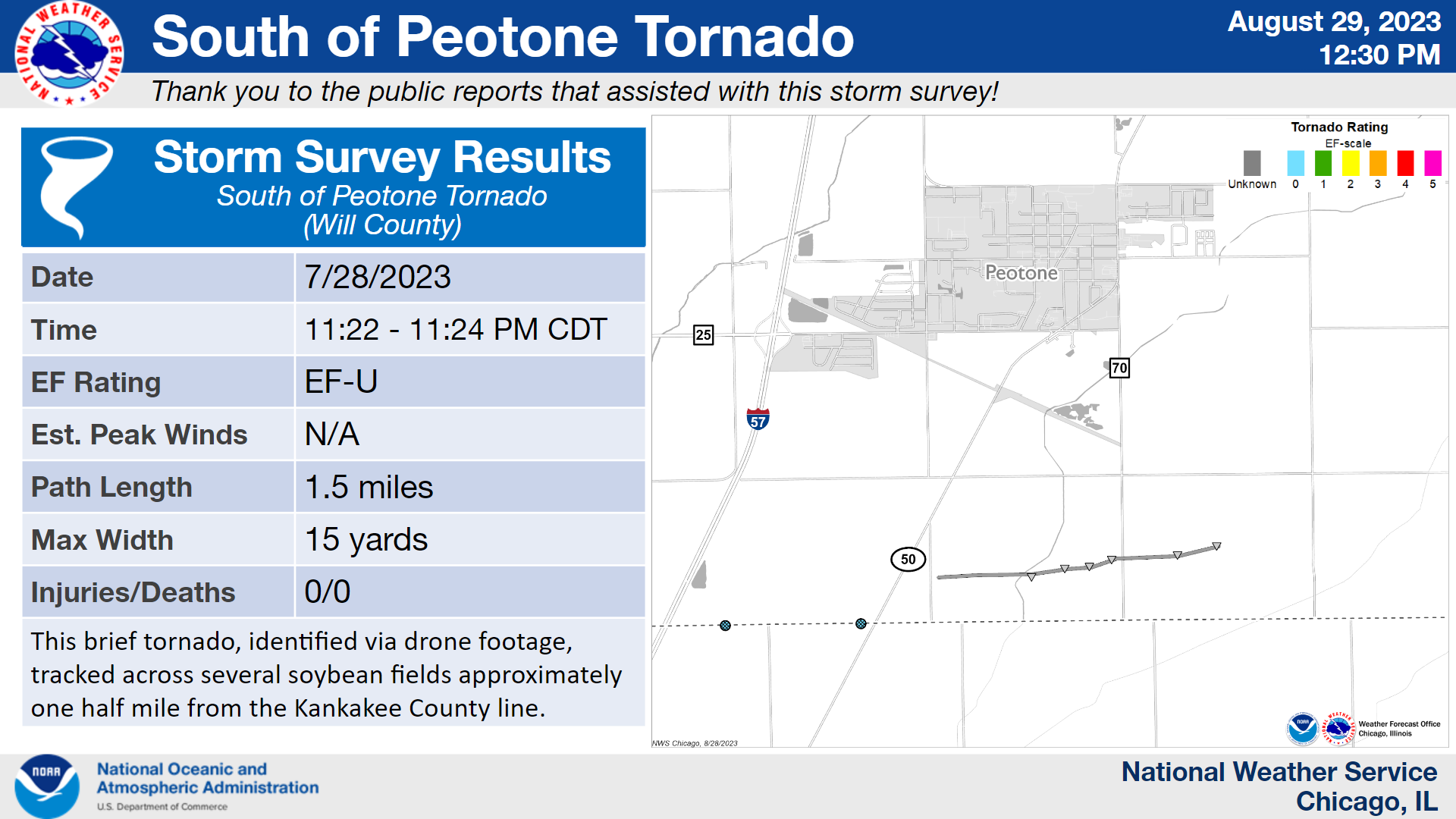 peotone weather hourly