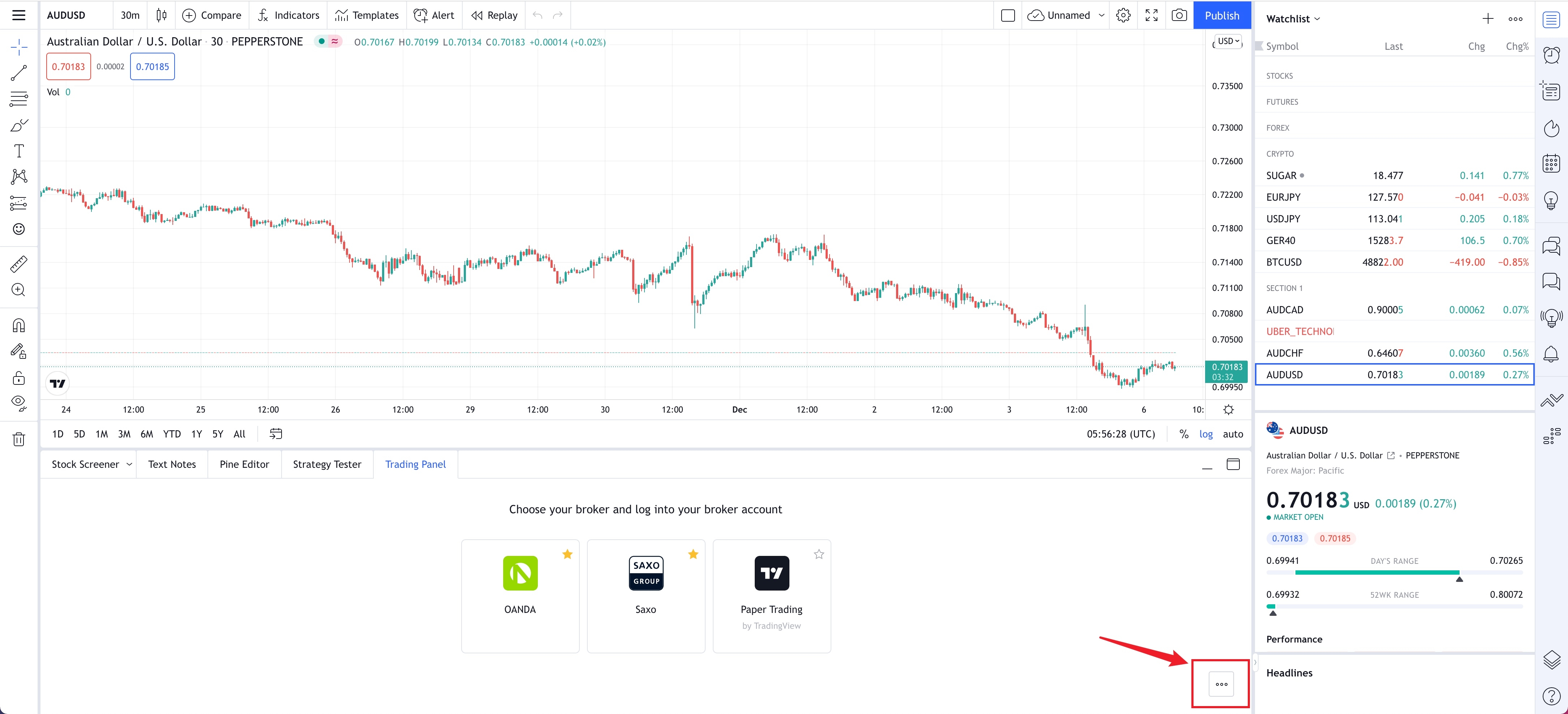 pepperstone tradingview