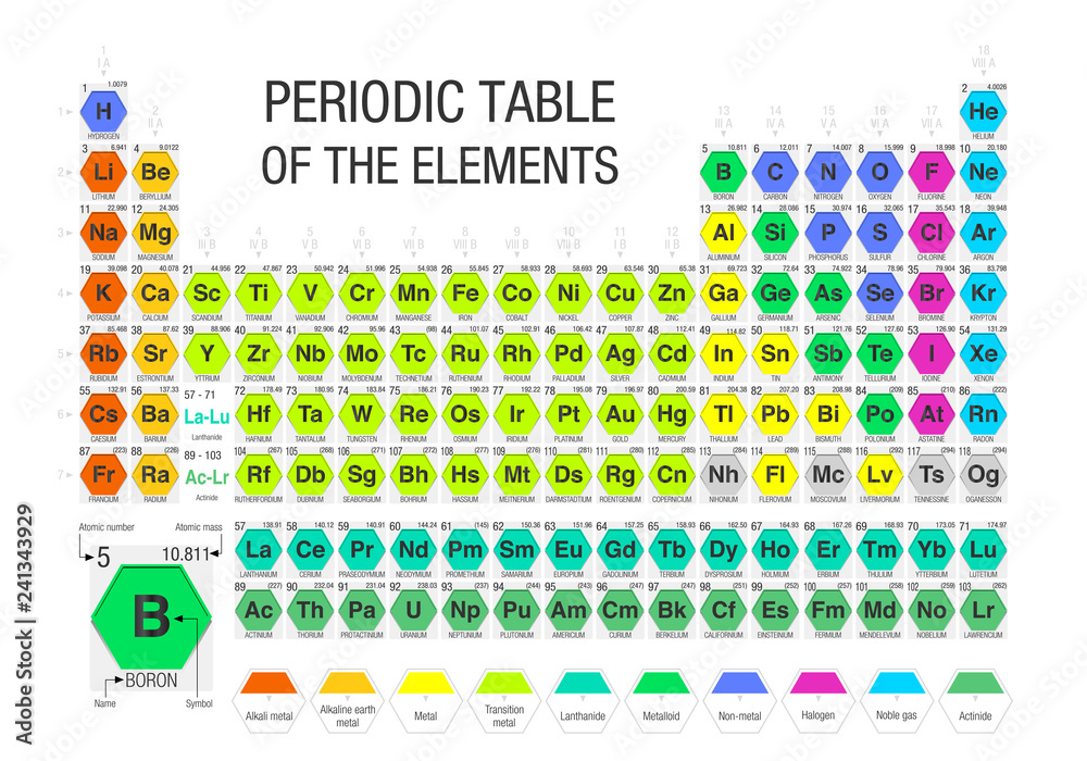 periodic table a4 size