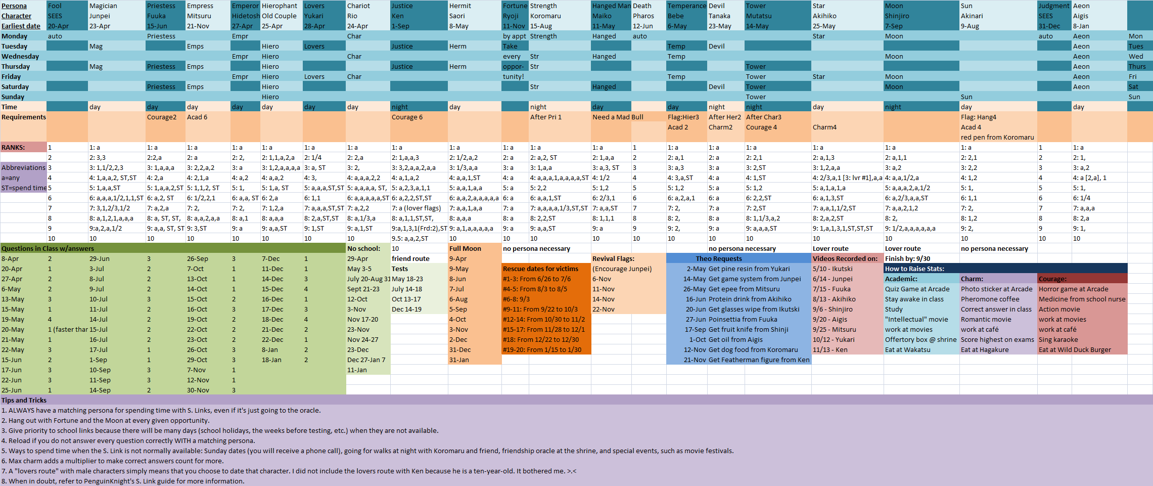 persona 3 max social link guide