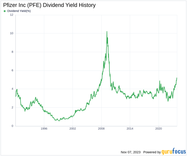 pfe dividend date