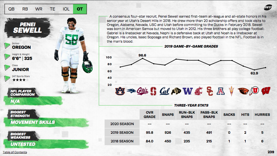 pff left tackle rankings