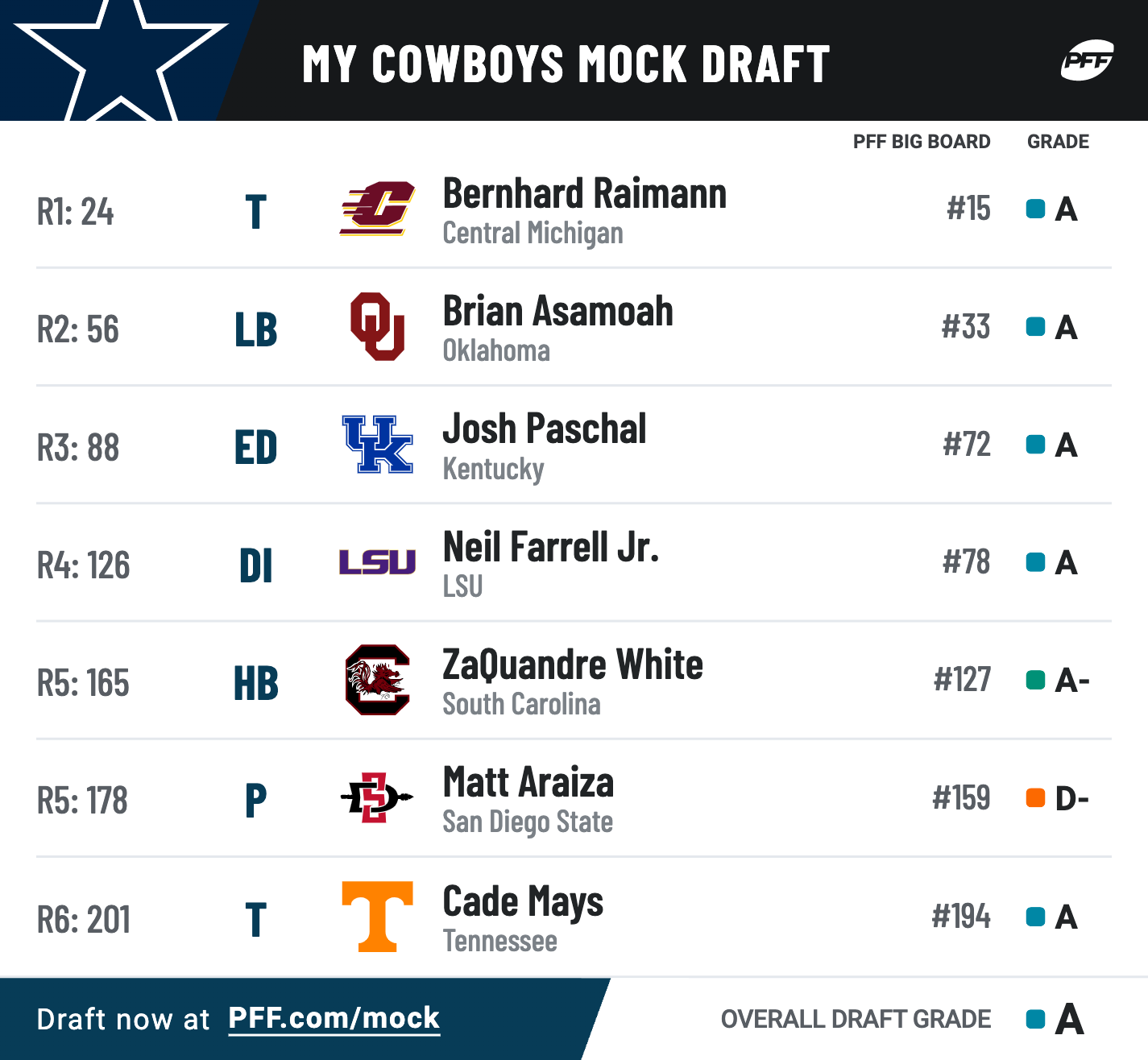 pff mock draft