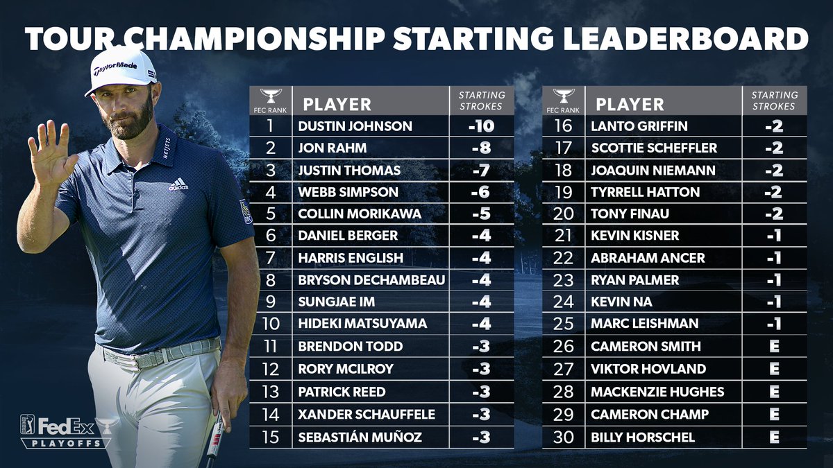 pga latest leaderboard