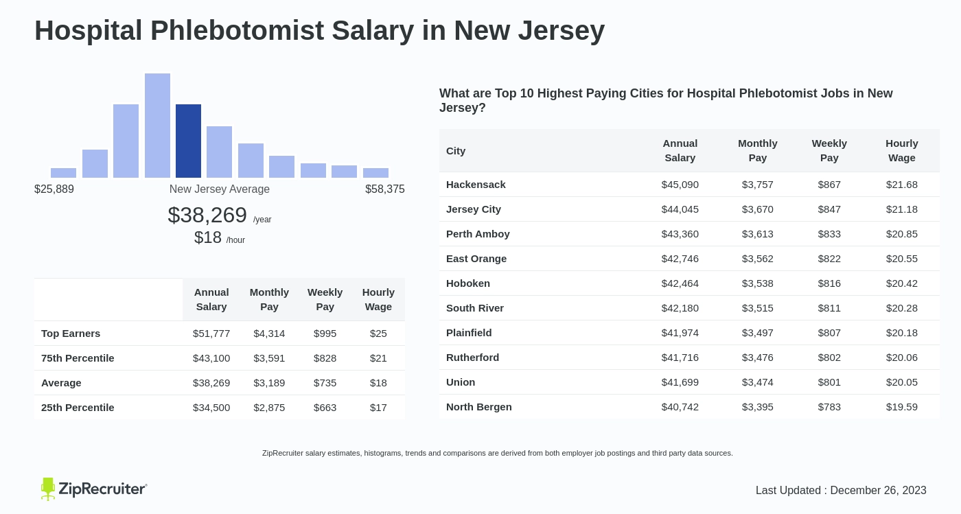 phlebotomist salary