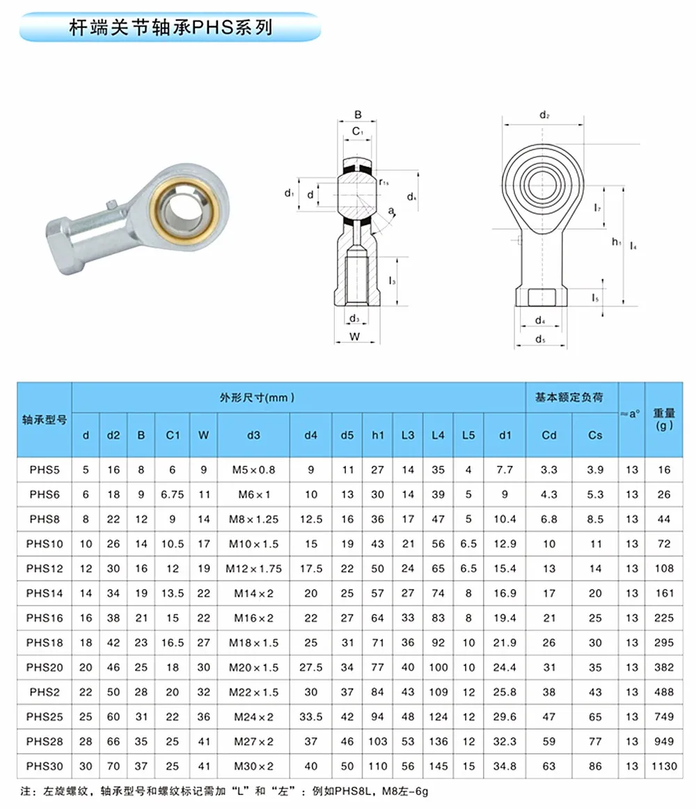 phs 16 rod end