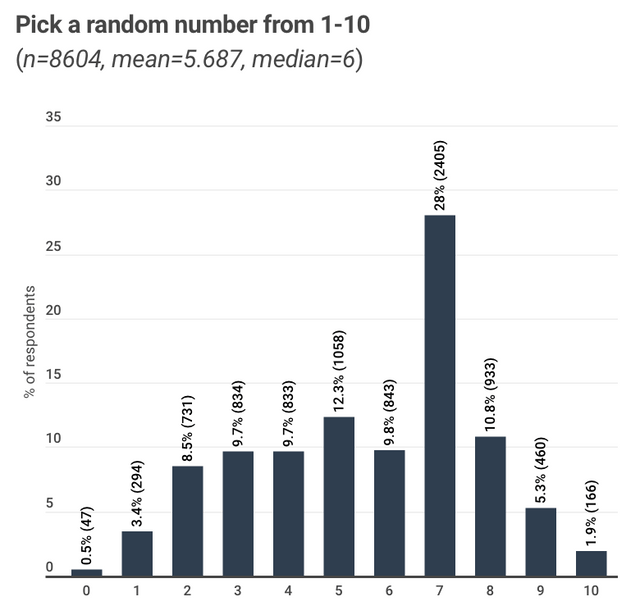 picka random number