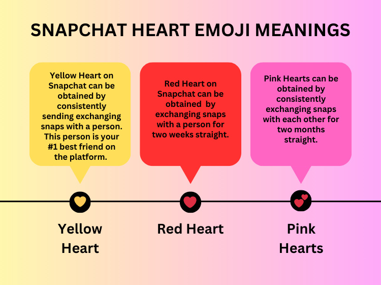 pink hearts in snapchat