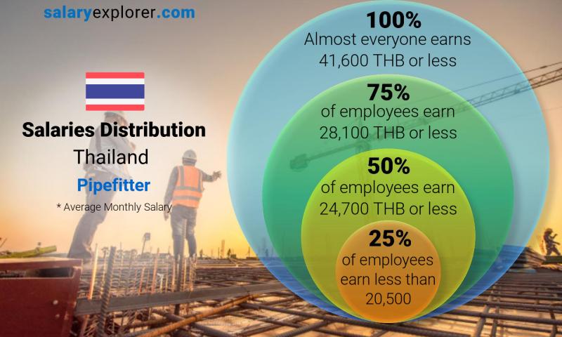 pipefitter salary