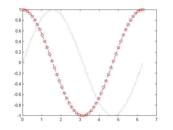 plot name matlab