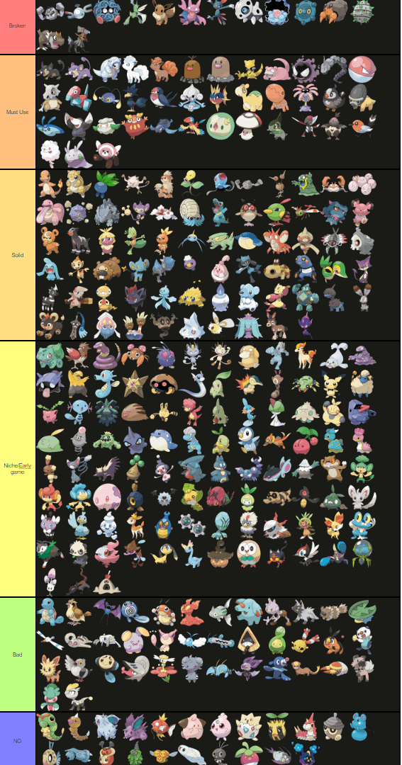 pokemon tier list all pokemon