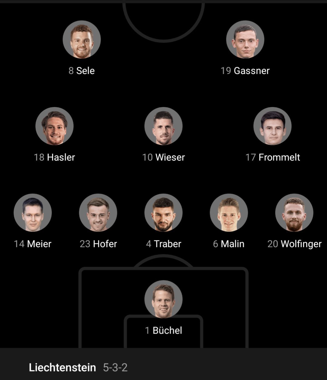 portugal national football team vs liechtenstein national football team lineups