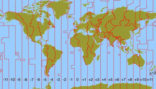 portugal timezone