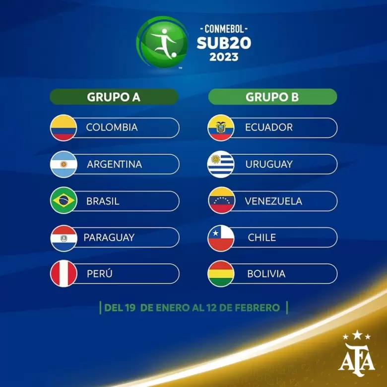 posiciones de copa mundial de fútbol sub-20