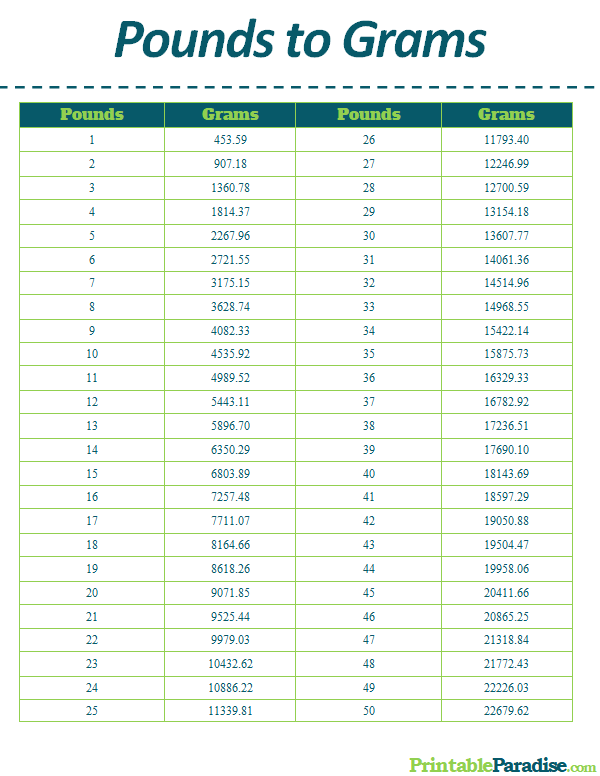 pound to grams conversion