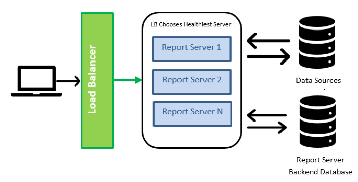 power bi report server