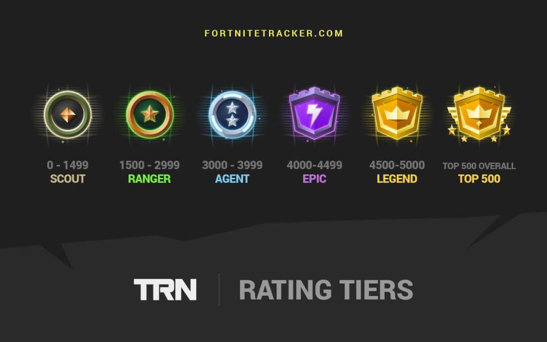 power rank fortnite