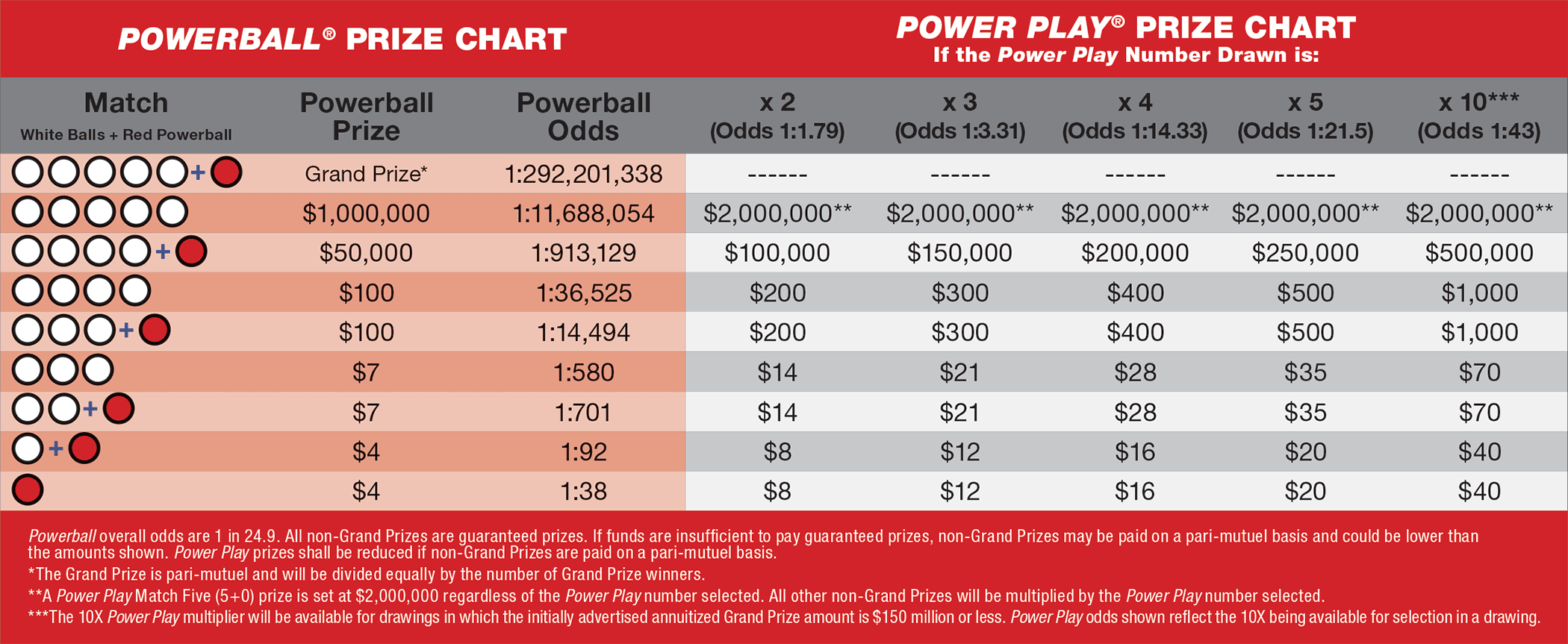 powerball winning numbers past