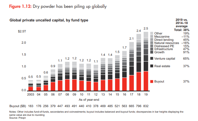 private equity analyst salary