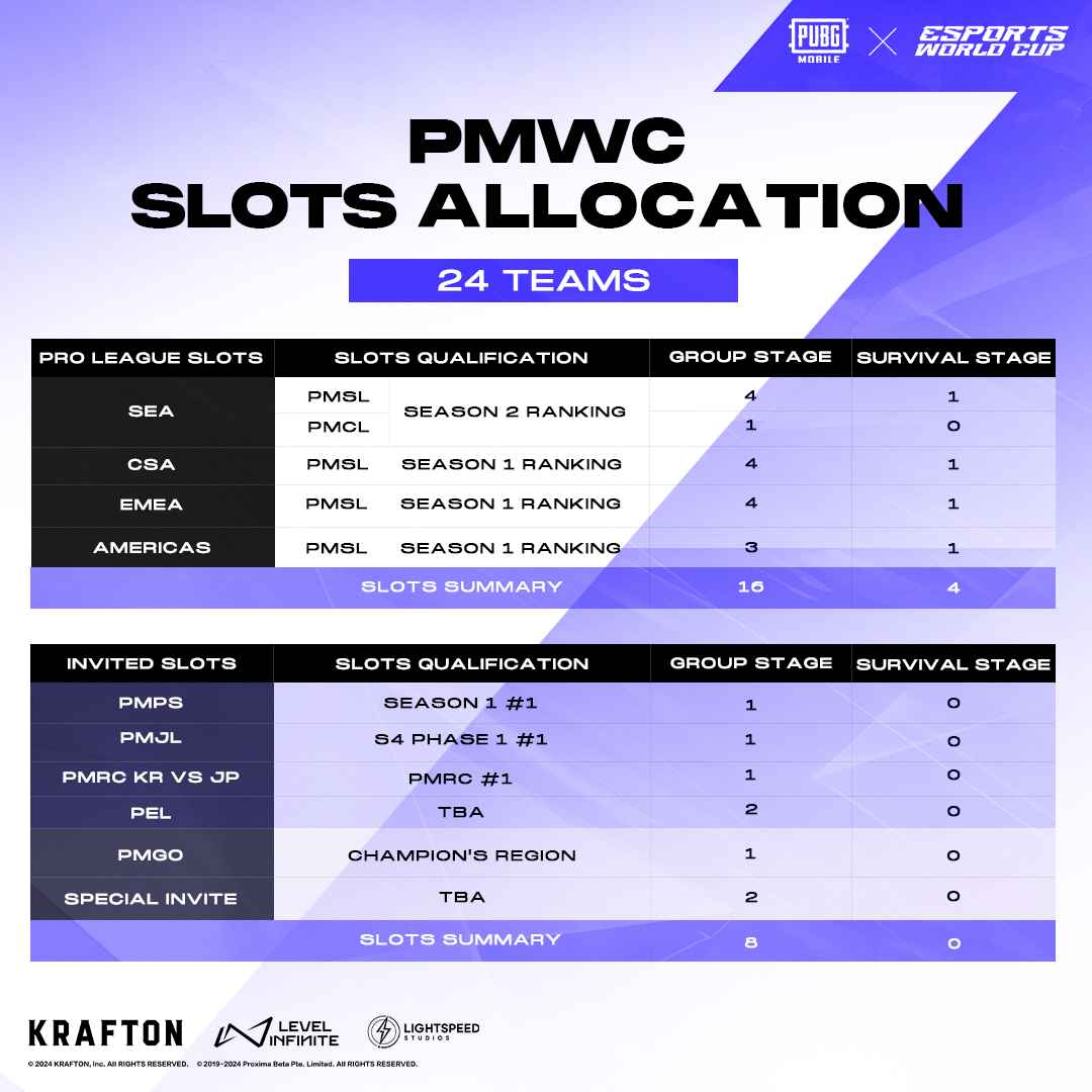 proxima world cup