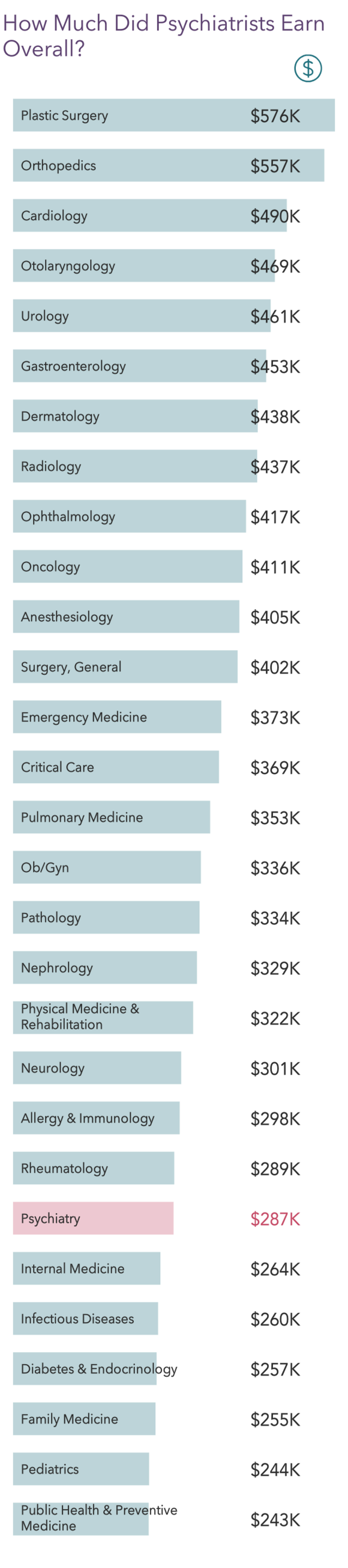 psychiatrist salary